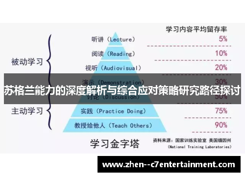 苏格兰能力的深度解析与综合应对策略研究路径探讨