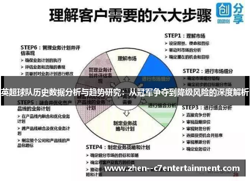 英超球队历史数据分析与趋势研究：从冠军争夺到降级风险的深度解析