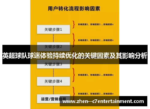 英超球队球迷体验持续优化的关键因素及其影响分析