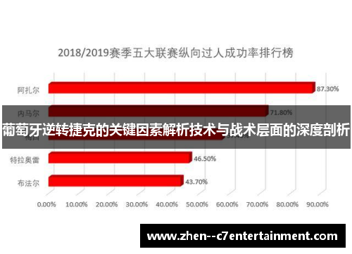 葡萄牙逆转捷克的关键因素解析技术与战术层面的深度剖析