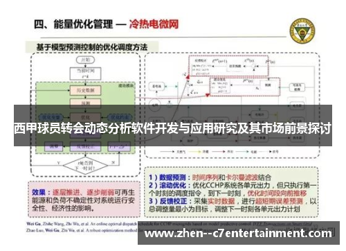 西甲球员转会动态分析软件开发与应用研究及其市场前景探讨 西甲球员转会动态分析软件开发与应用研究及其市场前景探讨