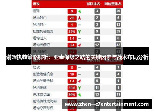 谢晖执教策略解析：亚泰保级之路的关键因素与战术布局分析