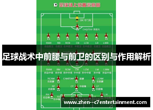 足球战术中前腰与前卫的区别与作用解析