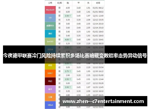 今夜德甲联赛冷门风险持续累积多场比赛暗藏变数赔率走势异动信号 今夜德甲联赛冷门风险持续累积多场比赛暗藏变数赔率走势异动信号
