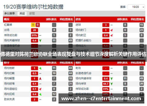 佩德里对阵荷兰欧协联全场表现复盘与技术细节深度解析关键作用评估