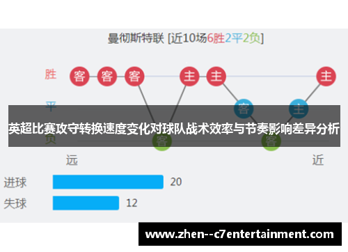 英超比赛攻守转换速度变化对球队战术效率与节奏影响差异分析