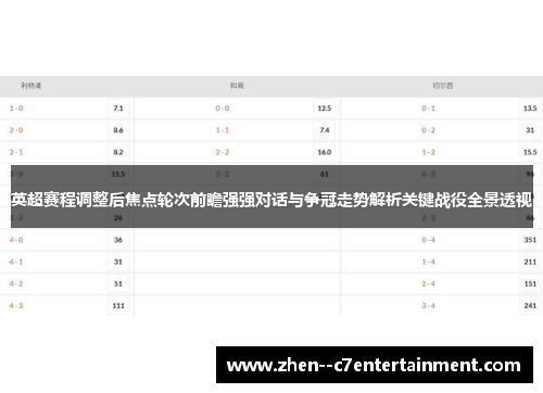 英超赛程调整后焦点轮次前瞻强强对话与争冠走势解析关键战役全景透视