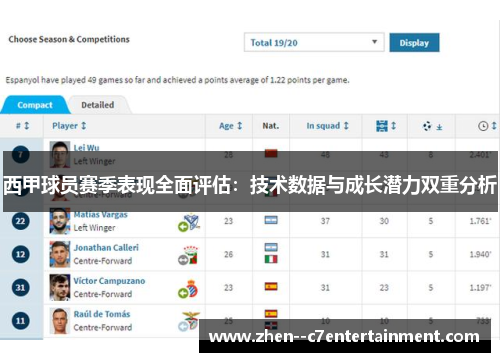 西甲球员赛季表现全面评估：技术数据与成长潜力双重分析