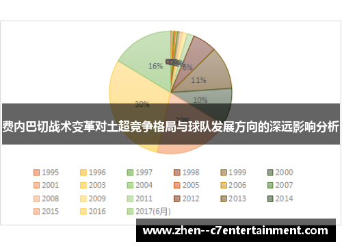 费内巴切战术变革对土超竞争格局与球队发展方向的深远影响分析 费内巴切战术变革对土超竞争格局与球队发展方向的深远影响分析