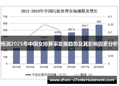 预测2025年中国女排赛事发展趋势及其影响因素分析
