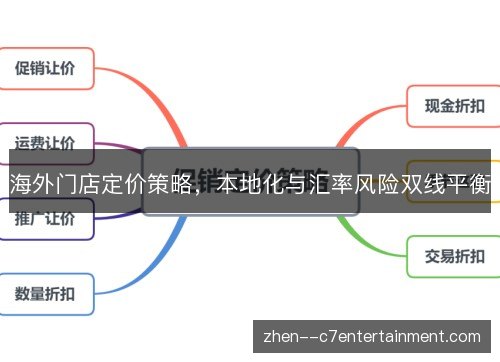 海外门店定价策略，本地化与汇率风险双线平衡